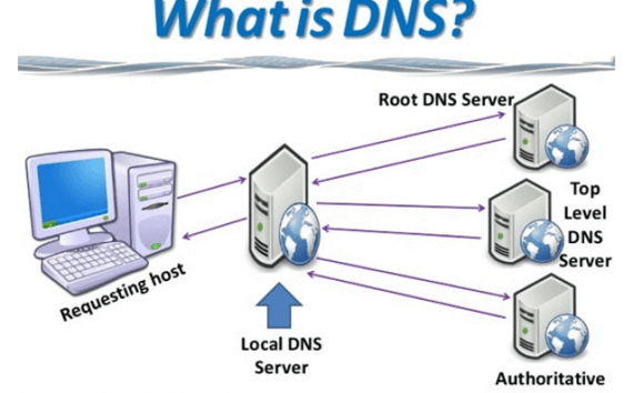 Servidor DNS